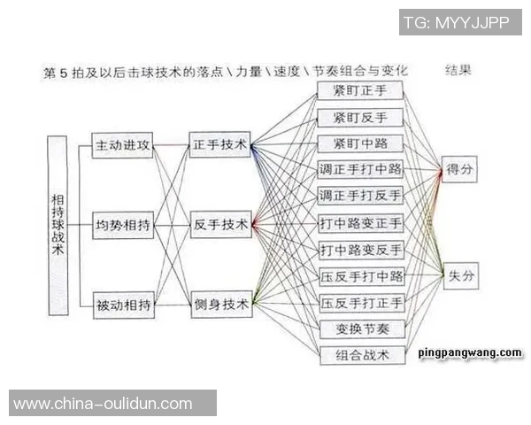 西安乒乓球队反击战术解析与实战应用探讨