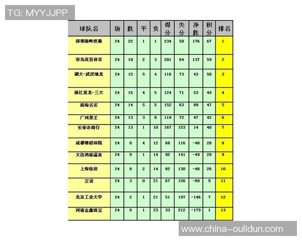 深圳攀岩队在马拉松大满贯积分榜中以82分稳居第一名
