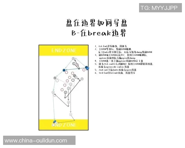 上海飞盘队中路突破战术解析与实战应用探讨